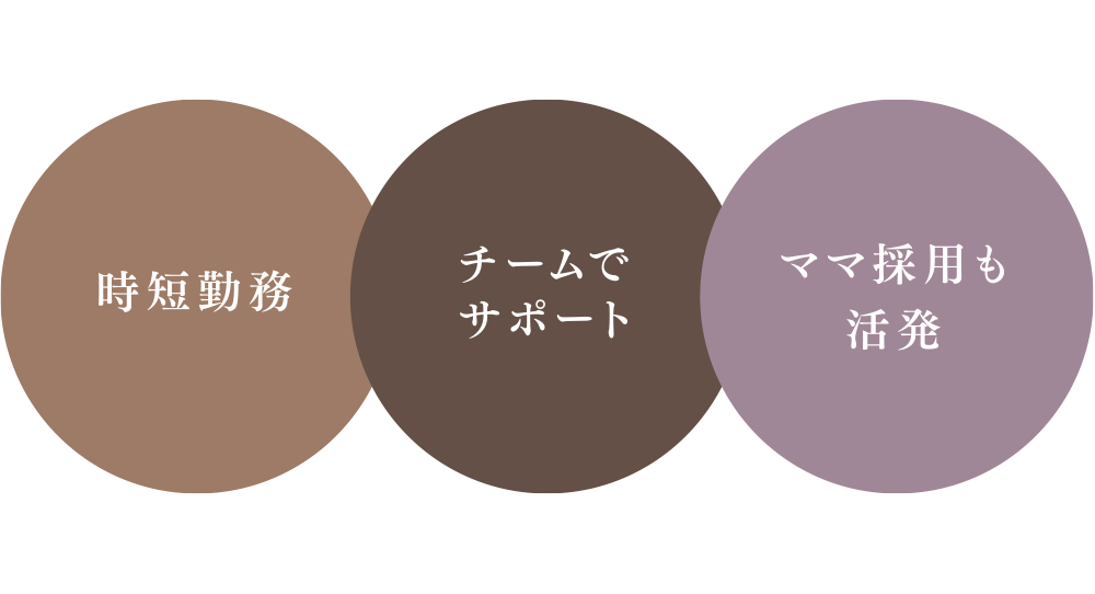 時短勤務 チームでサポート ママ採用も活発
