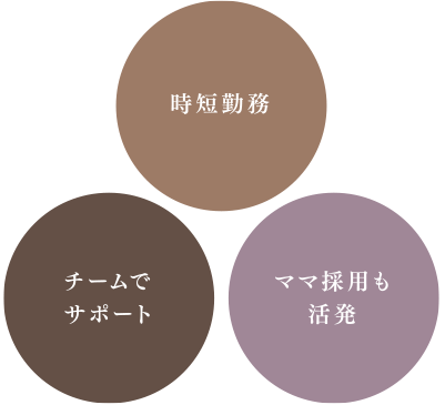 時短勤務 チームでサポート ママ採用も活発